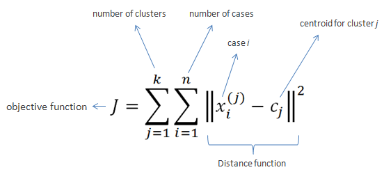 k-means error formula